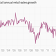 Image for article titled The nine most important economics charts of the week